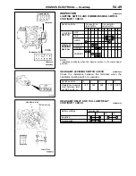 Preview for 1560 page of Mitsubishi MOTORS L200 1996 Workshop Manual