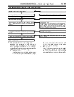 Preview for 1580 page of Mitsubishi MOTORS L200 1996 Workshop Manual