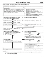 Preview for 1624 page of Mitsubishi MOTORS L200 1996 Workshop Manual