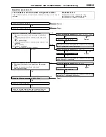 Preview for 1706 page of Mitsubishi MOTORS L200 1996 Workshop Manual