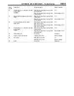 Preview for 1710 page of Mitsubishi MOTORS L200 1996 Workshop Manual