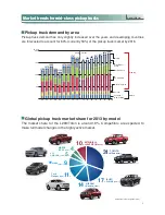 Предварительный просмотр 3 страницы Mitsubishi MOTORS L200 TRITON 1978 Product Reference Manual