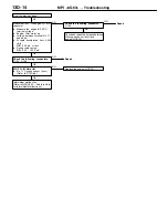 Предварительный просмотр 19 страницы Mitsubishi MOTORS Lancer 2005 Workshop Manual Supplement