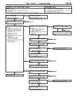 Предварительный просмотр 20 страницы Mitsubishi MOTORS Lancer 2005 Workshop Manual Supplement