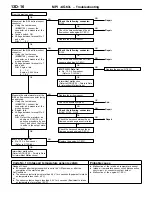 Предварительный просмотр 21 страницы Mitsubishi MOTORS Lancer 2005 Workshop Manual Supplement