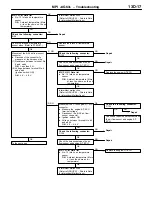 Предварительный просмотр 22 страницы Mitsubishi MOTORS Lancer 2005 Workshop Manual Supplement