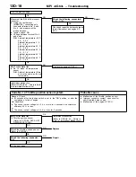 Предварительный просмотр 23 страницы Mitsubishi MOTORS Lancer 2005 Workshop Manual Supplement