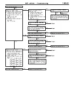 Предварительный просмотр 26 страницы Mitsubishi MOTORS Lancer 2005 Workshop Manual Supplement