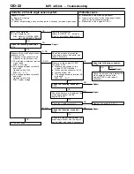 Предварительный просмотр 27 страницы Mitsubishi MOTORS Lancer 2005 Workshop Manual Supplement