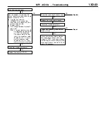 Предварительный просмотр 28 страницы Mitsubishi MOTORS Lancer 2005 Workshop Manual Supplement