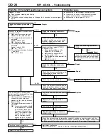 Предварительный просмотр 29 страницы Mitsubishi MOTORS Lancer 2005 Workshop Manual Supplement