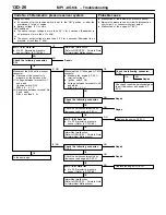 Предварительный просмотр 31 страницы Mitsubishi MOTORS Lancer 2005 Workshop Manual Supplement