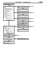 Предварительный просмотр 32 страницы Mitsubishi MOTORS Lancer 2005 Workshop Manual Supplement