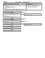 Предварительный просмотр 33 страницы Mitsubishi MOTORS Lancer 2005 Workshop Manual Supplement