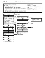 Предварительный просмотр 35 страницы Mitsubishi MOTORS Lancer 2005 Workshop Manual Supplement