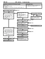 Предварительный просмотр 39 страницы Mitsubishi MOTORS Lancer 2005 Workshop Manual Supplement