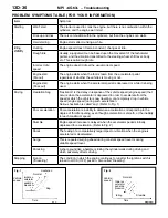 Предварительный просмотр 41 страницы Mitsubishi MOTORS Lancer 2005 Workshop Manual Supplement