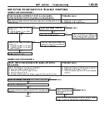 Предварительный просмотр 44 страницы Mitsubishi MOTORS Lancer 2005 Workshop Manual Supplement