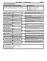 Предварительный просмотр 46 страницы Mitsubishi MOTORS Lancer 2005 Workshop Manual Supplement