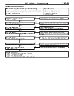 Предварительный просмотр 48 страницы Mitsubishi MOTORS Lancer 2005 Workshop Manual Supplement