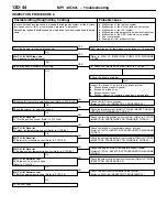 Предварительный просмотр 49 страницы Mitsubishi MOTORS Lancer 2005 Workshop Manual Supplement