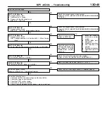 Предварительный просмотр 50 страницы Mitsubishi MOTORS Lancer 2005 Workshop Manual Supplement