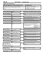 Предварительный просмотр 53 страницы Mitsubishi MOTORS Lancer 2005 Workshop Manual Supplement