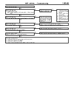 Предварительный просмотр 54 страницы Mitsubishi MOTORS Lancer 2005 Workshop Manual Supplement