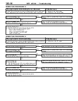 Предварительный просмотр 55 страницы Mitsubishi MOTORS Lancer 2005 Workshop Manual Supplement