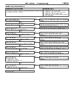 Предварительный просмотр 56 страницы Mitsubishi MOTORS Lancer 2005 Workshop Manual Supplement