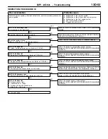 Предварительный просмотр 58 страницы Mitsubishi MOTORS Lancer 2005 Workshop Manual Supplement