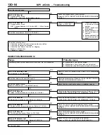 Предварительный просмотр 59 страницы Mitsubishi MOTORS Lancer 2005 Workshop Manual Supplement