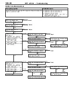 Предварительный просмотр 65 страницы Mitsubishi MOTORS Lancer 2005 Workshop Manual Supplement