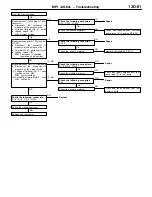 Предварительный просмотр 66 страницы Mitsubishi MOTORS Lancer 2005 Workshop Manual Supplement