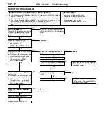 Предварительный просмотр 67 страницы Mitsubishi MOTORS Lancer 2005 Workshop Manual Supplement