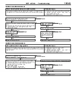 Предварительный просмотр 68 страницы Mitsubishi MOTORS Lancer 2005 Workshop Manual Supplement