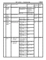 Предварительный просмотр 72 страницы Mitsubishi MOTORS Lancer 2005 Workshop Manual Supplement