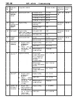 Предварительный просмотр 73 страницы Mitsubishi MOTORS Lancer 2005 Workshop Manual Supplement