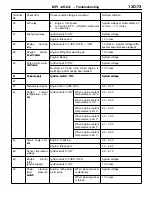 Предварительный просмотр 78 страницы Mitsubishi MOTORS Lancer 2005 Workshop Manual Supplement