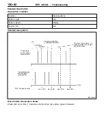 Предварительный просмотр 87 страницы Mitsubishi MOTORS Lancer 2005 Workshop Manual Supplement