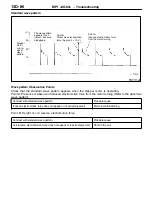 Предварительный просмотр 91 страницы Mitsubishi MOTORS Lancer 2005 Workshop Manual Supplement