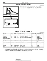 Предварительный просмотр 182 страницы Mitsubishi MOTORS Lancer Evolution 2008 Body Repair Manual