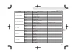 Предварительный просмотр 253 страницы Mitsubishi MOTORS Lancer Evolution 2009 Owner'S Manual