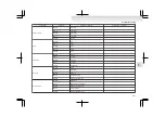 Предварительный просмотр 255 страницы Mitsubishi MOTORS Lancer Evolution 2009 Owner'S Manual