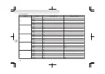 Предварительный просмотр 256 страницы Mitsubishi MOTORS Lancer Evolution 2009 Owner'S Manual