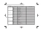 Предварительный просмотр 262 страницы Mitsubishi MOTORS Lancer Evolution 2009 Owner'S Manual