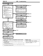 Предварительный просмотр 173 страницы Mitsubishi MOTORS Lancer Evolution-VII 2001 Workshop Manual