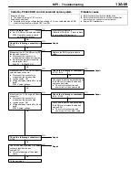 Предварительный просмотр 196 страницы Mitsubishi MOTORS Lancer Evolution-VII 2001 Workshop Manual