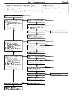 Предварительный просмотр 206 страницы Mitsubishi MOTORS Lancer Evolution-VII 2001 Workshop Manual