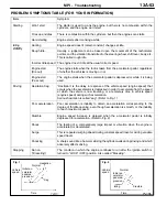 Предварительный просмотр 210 страницы Mitsubishi MOTORS Lancer Evolution-VII 2001 Workshop Manual